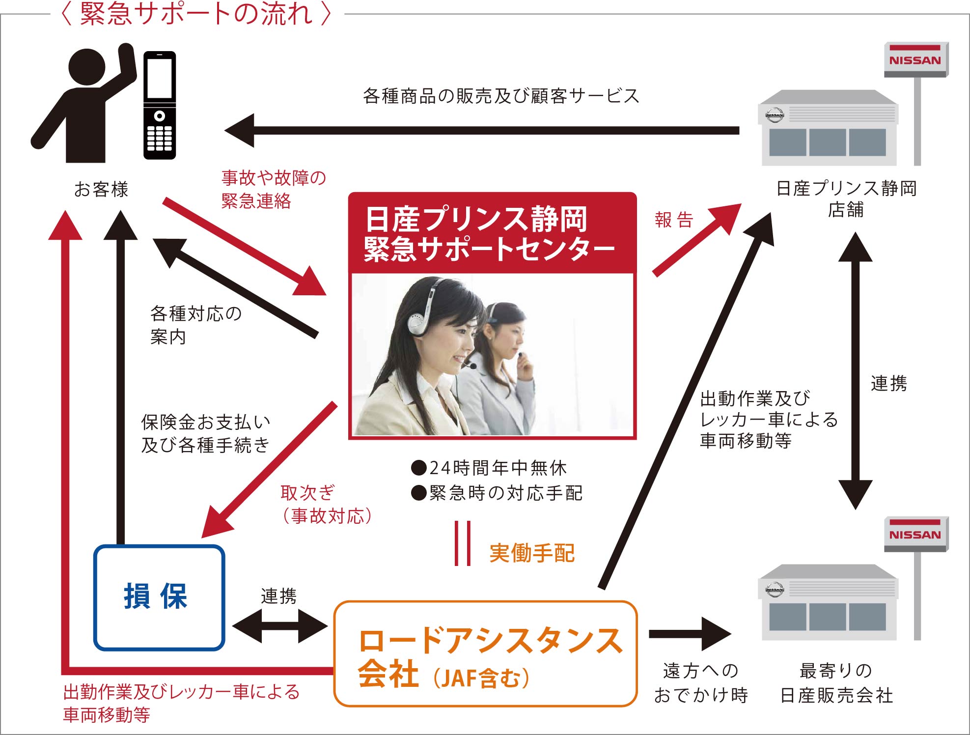 日産プリンス静岡販売株式会社 緊急サポートセンター